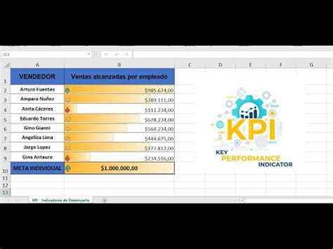Crear Kpi En Microsoft Excel Indicadores Claves De Rendimiento Kpi