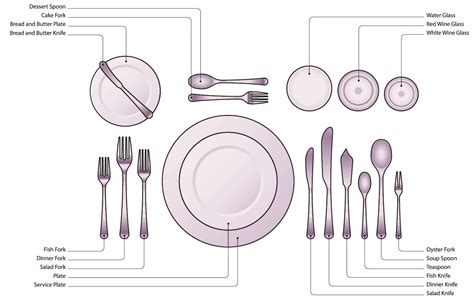 Align menu cards, napkins with napkin rings, or name cards in the middle of the charger plate for use before the dinner service. Anatomy of a Table • CG Public House & CateringCG Public ...