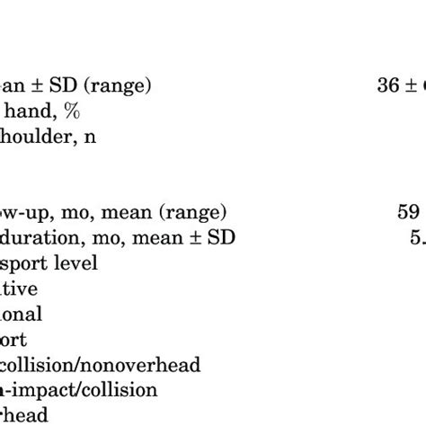 Classification According To Sugaya Et Al 16 A Type I—normal