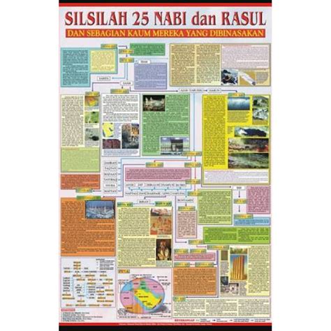 Jual Ready Store Poster Silsilah 25 Nabi Dan Rasul Shopee Indonesia