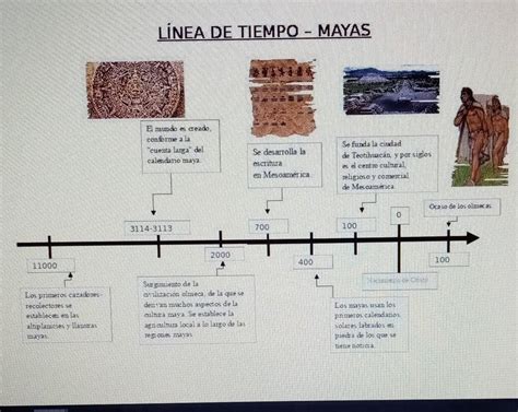 Powerpoint La Línea Del Tiempo De Los Maya Teacher Made Ph