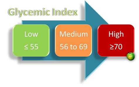 Glycemic Index Chart • Bodybuilding Wizard