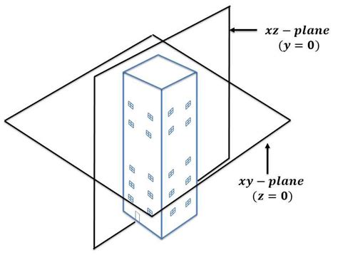 Xy Plane And Xz Plane Download Scientific Diagram