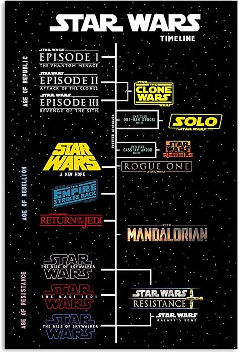 Star Wars Timeline A Comprehensive Star Wars Timeline Reelrundown