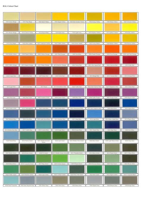 RAL Colour Chart DocsLib