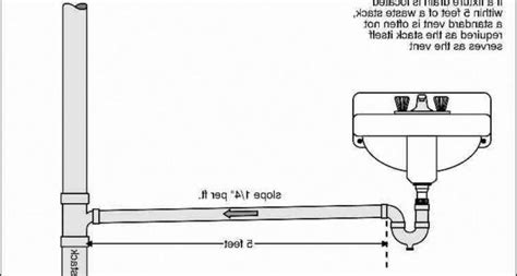 Shower tub plumbing diagram how to properly vent your pipes plumbing vent diagram toilet vent stack diagram Vent Plumbing Diagram Wonderful Bathroom - Get in The Trailer