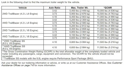 2009 Chevy Trailblazer Towing Chart Lets Tow That