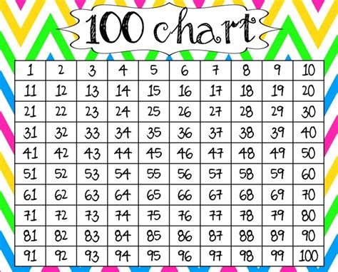Count To 100 Chart Printable Printable Templates