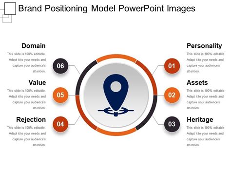 21 examples of brilliant brand positioning strategies to get you inspired. Brand Positioning Model Powerpoint Images | PPT Images ...