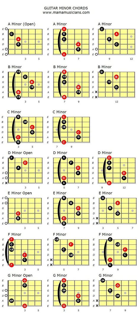 You're also going to discover more complicated variations of the a minor guitar chord at the bottom of the lesson, including the barre chord version. Minor Guitar Chords. - Mamamusicians