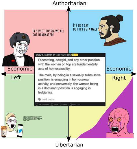 Just Wanted To Share This Rpoliticalcompassmemes Political Compass Know Your Meme