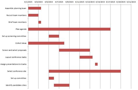 Timeline Graph Excel Hot Sex Picture