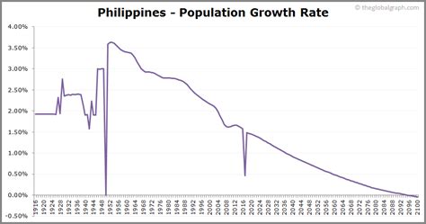 Philippines Population