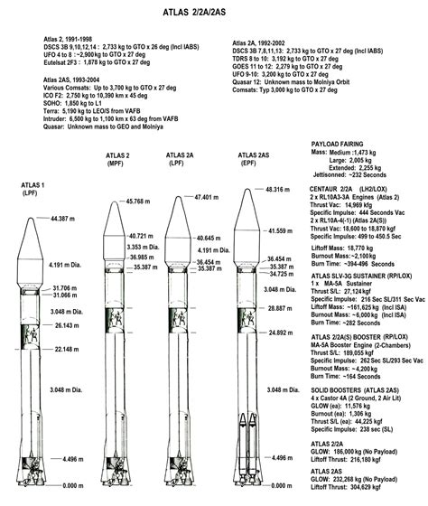 Atlas 2 Rocket