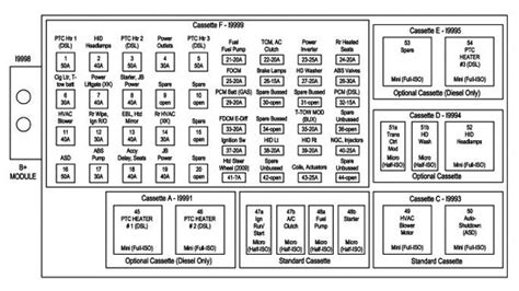 Yet, allowing a bunch of 2006 hemi engine wiring diagram s operate unfastened all around an engine compartment would be a bad notion. PDC_02.jpg (684×384) | 2006 jeep grand cherokee, Jeep grand cherokee laredo, Jeep grand cherokee