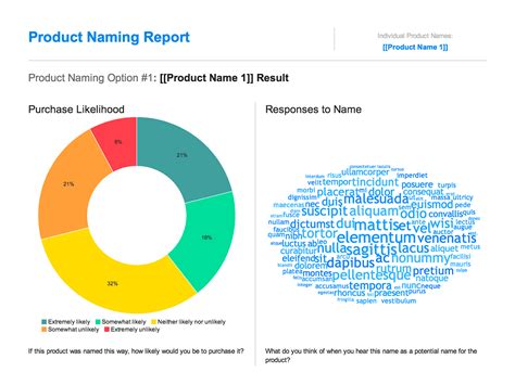 Product Naming Research Study Ready To Use Qualtrics