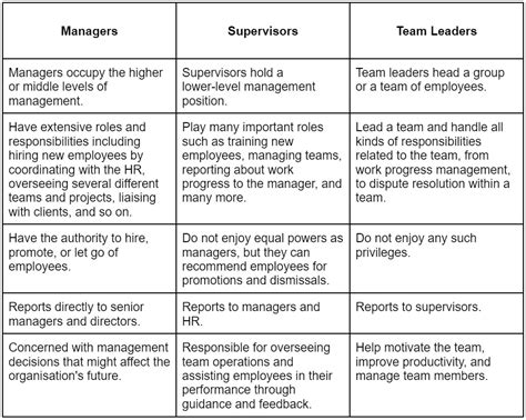 Supervisor Role Responsibilities Skills And More Grit