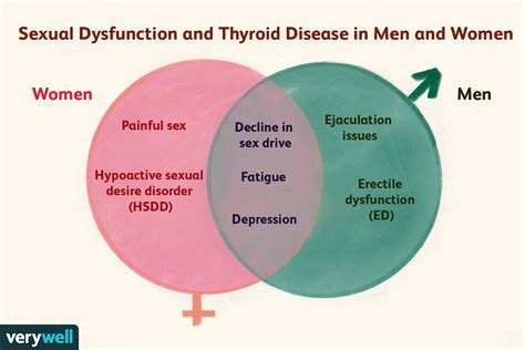 Thyroid Disease Can Cause Sexual Problems