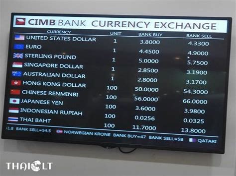 World currency exchange rates and currency exchange rate history. Currency Exchange at Penang International Airport (PEN ...