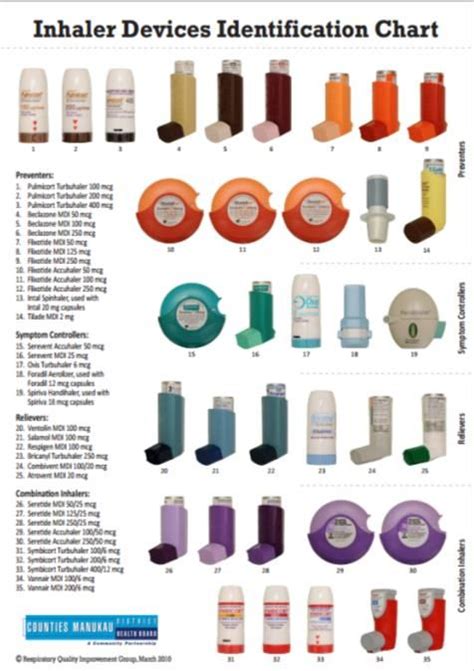 Inhaler Colors Chart Canada Pdf Asthma Inhalers And Colour Coding
