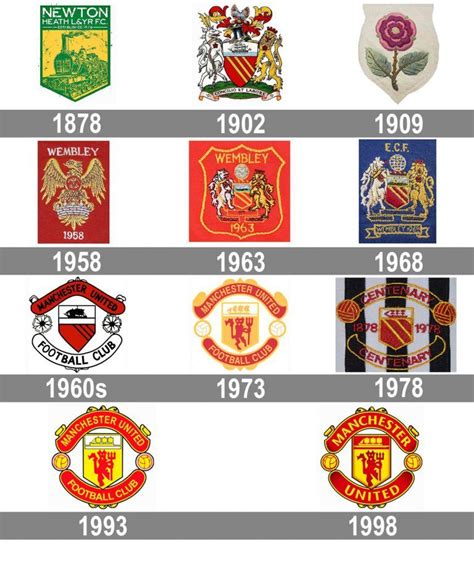 Manchester United Wappen Historie Clarence Frame