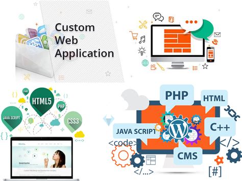 Custom Web Application Development When And How By Teclogiq Medium