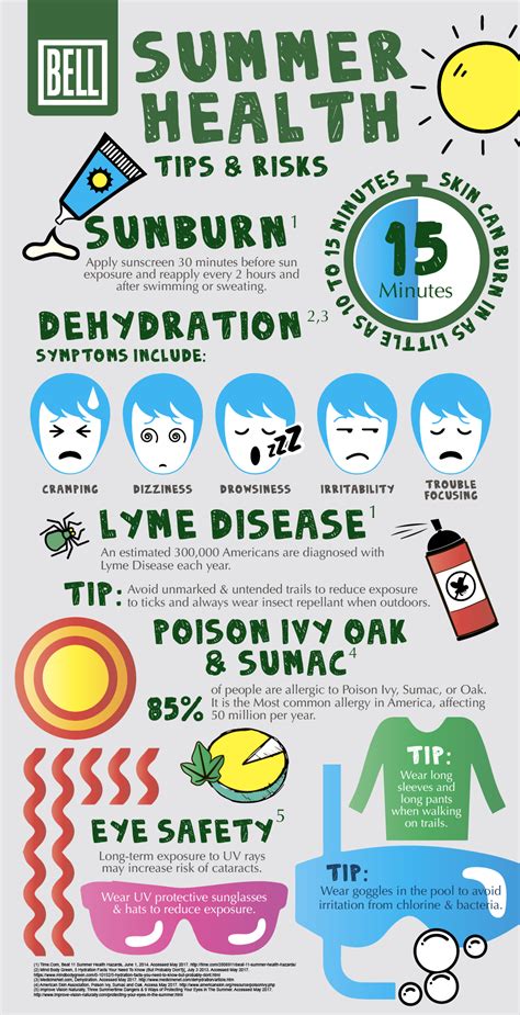 Summer Health Tips [Infographic] | Bell Wellness Center