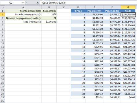 El bono ife (ingreso familiar de emergencia) ya tiene fecha de cobro, tal como informó la anses. TABLA DE AMORTIZACIÓN PRÉSTAMO EN EXCEL - Siempre Excel