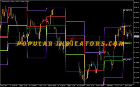 Camarilla Exchange Indicator MT4 Indicators Mq4 Ex4 Popular