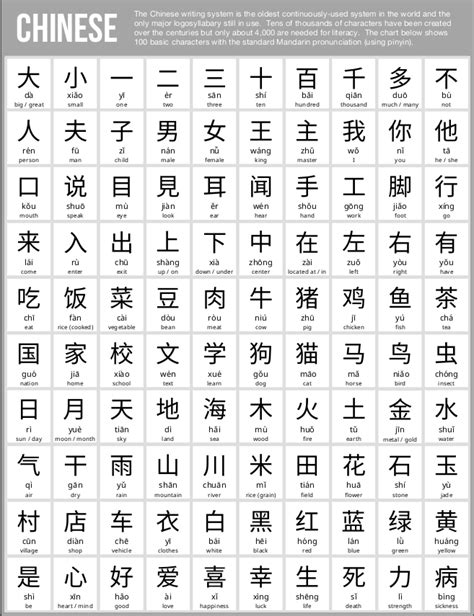 Alphabets Mandarin Chinese Learning Basic Chinese Chinese Language