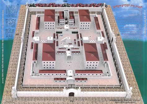 Building The Third Temple The Mitzvah Project
