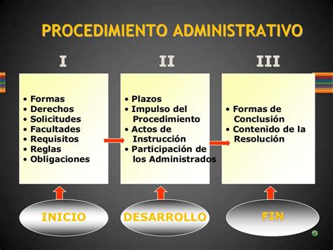 Procedimientos Administrativo