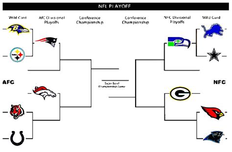 Excel Templates Blank Nfl Playoff Bracket Template