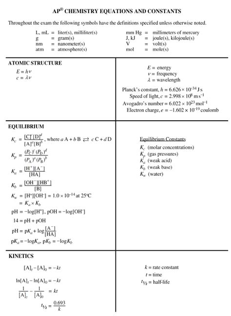 Ap Chemistry Formula Sheet Continued