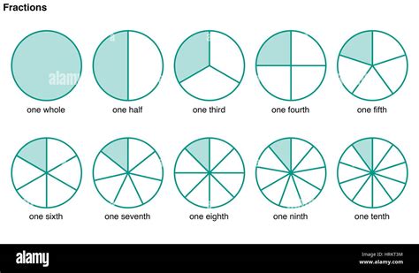 Circles Divided Into Portions To Illustrate The Following Fractions