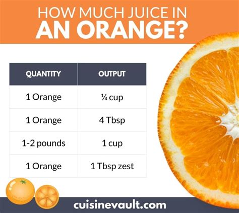 How Much Juice Is In An Orange