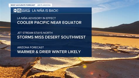 La Niña Expected To Bring Dry Winter To Arizona