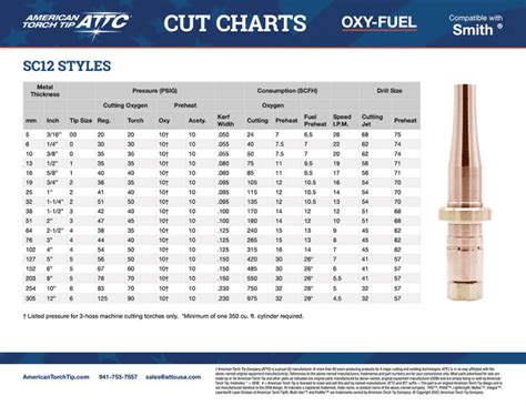 Smith Style Mc Sc Cut Chart American Torch Tip