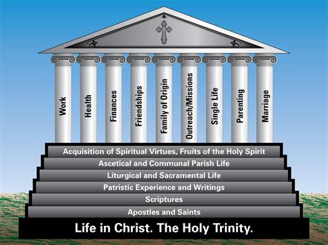 Foundations And Pillars Matrona Ministries