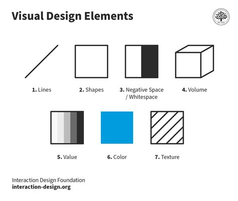 What Is Visual Design — Updated 2024 Ixdf