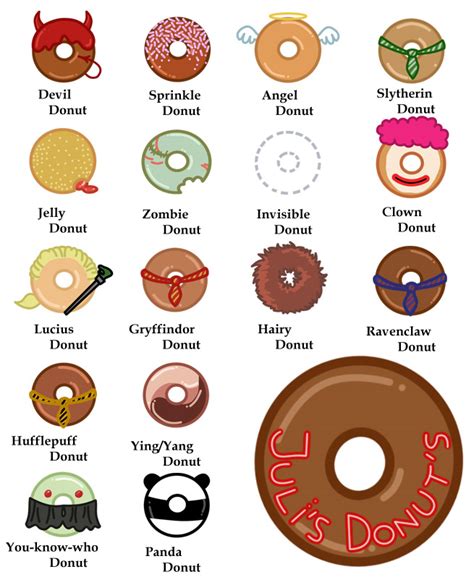 Donut Poster Donuts Photo 623896 Fanpop