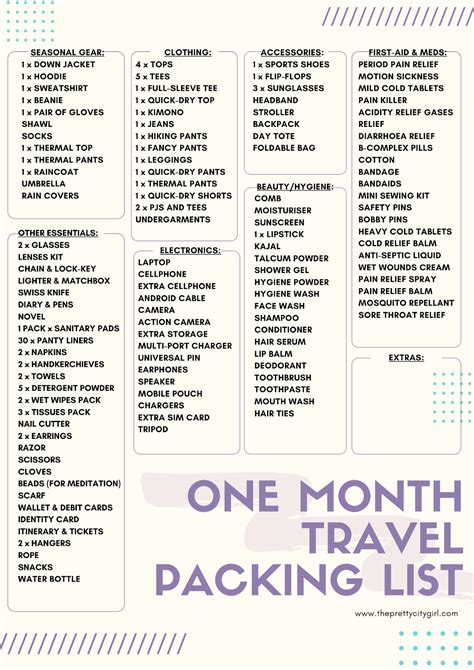 The Ultimate One Month Travel Packing Guide Free Printable Checklist Packing List For Travel