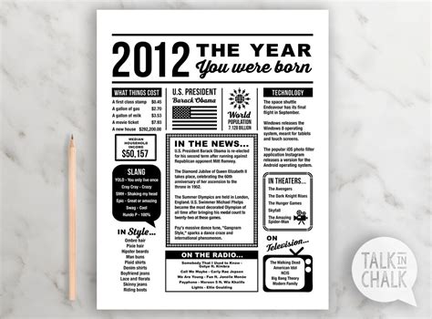 2012 The Year You Were Born Printable Born In 2012 Printable Sign Last