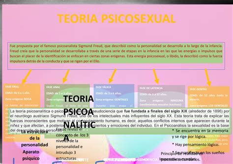 Mapa Conceptual De Las Teorias Teoria Psicosexual Fue Propuesta Por El Famoso Psicoanalista