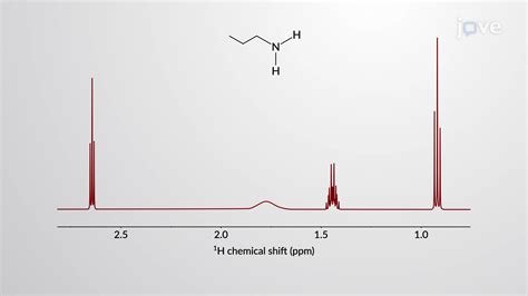 Nmr Spectroscopy Of Amines Concept Organic Chemistry Jove
