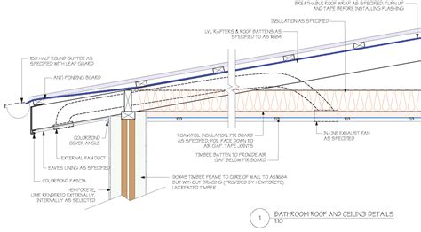 Understanding Insulation Act Insulation