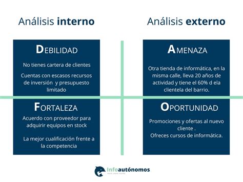 Analisis Dafo Qué Es Y Ejemplo Infoautónomos