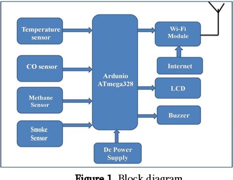 Iot Based Air Pollution Monitoring And Forecasting System Using Esp8266