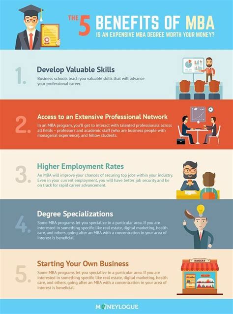 Top 5 Benefits Of Getting An Mba Infographic Mba Degree Business