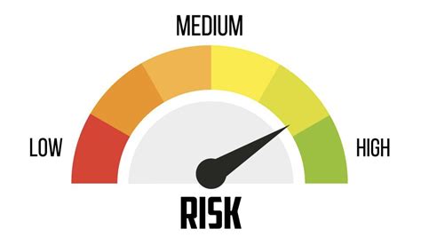 Risk Tolerance Vs Risk Capacity: Knowing The Difference | Garcia ...